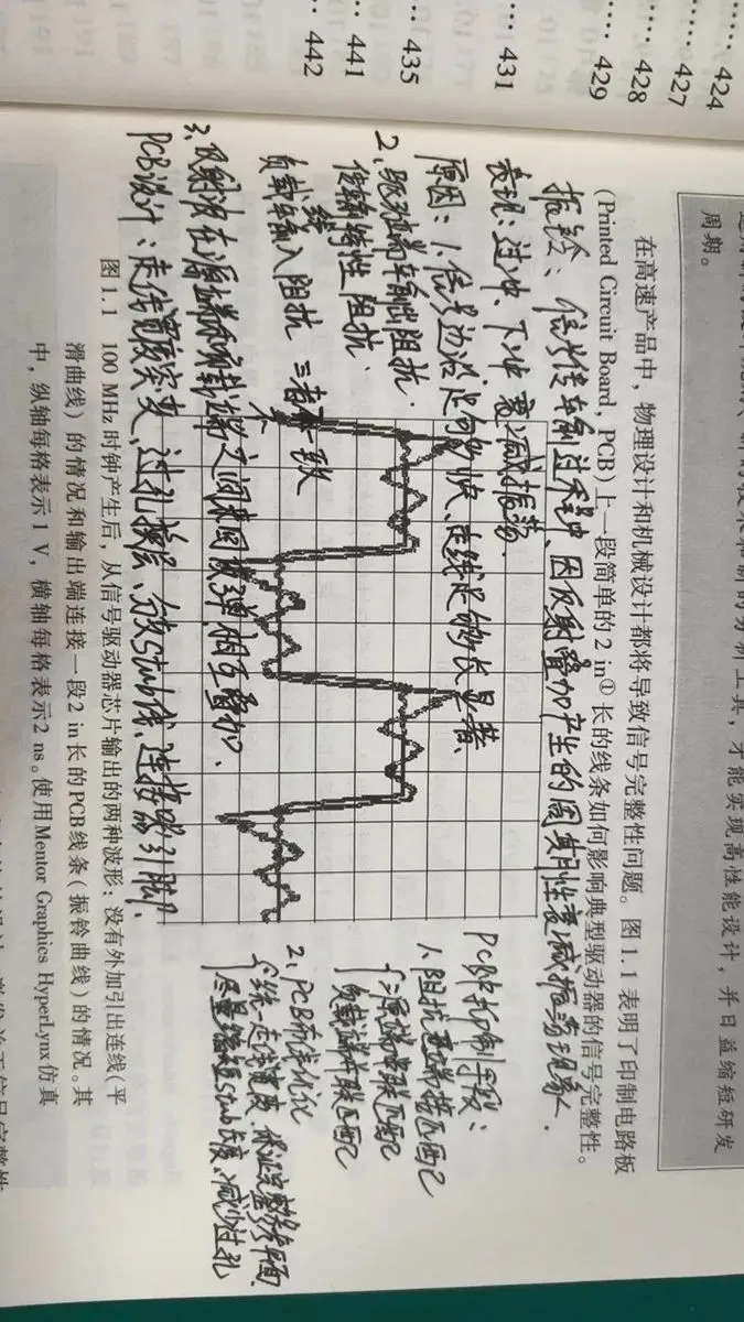 N-04 | 信号完整性 — 边沿畸变、反射与振铃核心笔记